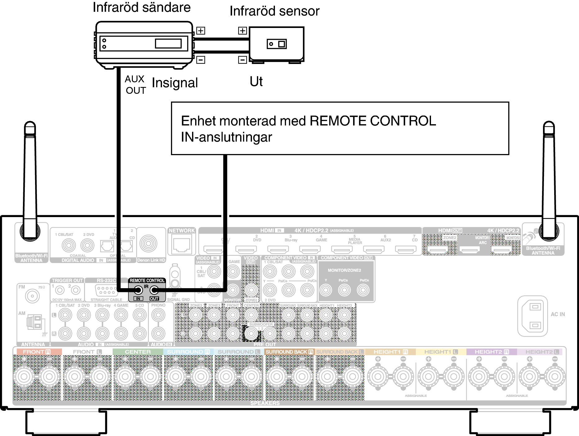 Conne REMOTE X44E3